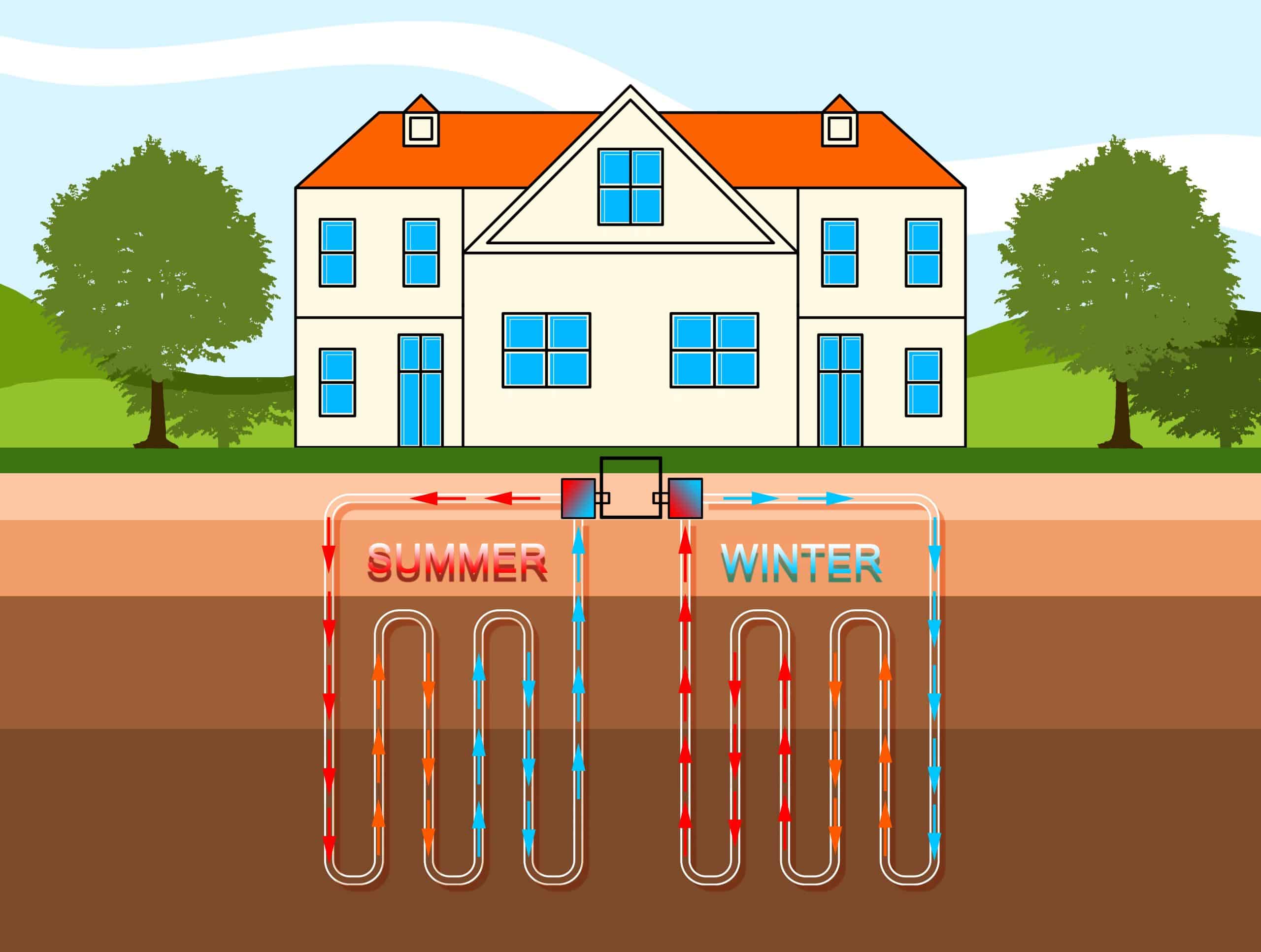 Benefits-of-Geothermal-Heating-Systems